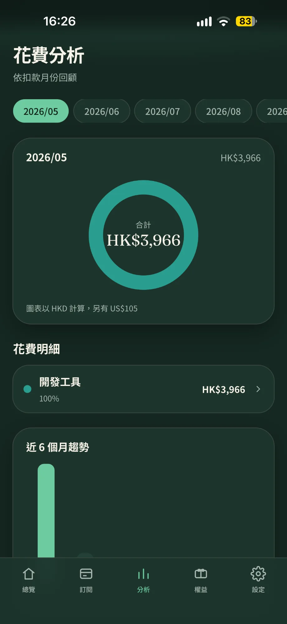 Panda Track spending analysis for May 2026, totaling HK$3,966.